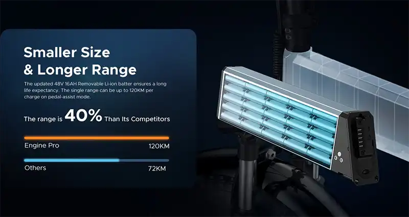 ENGWE ENGINE PRO