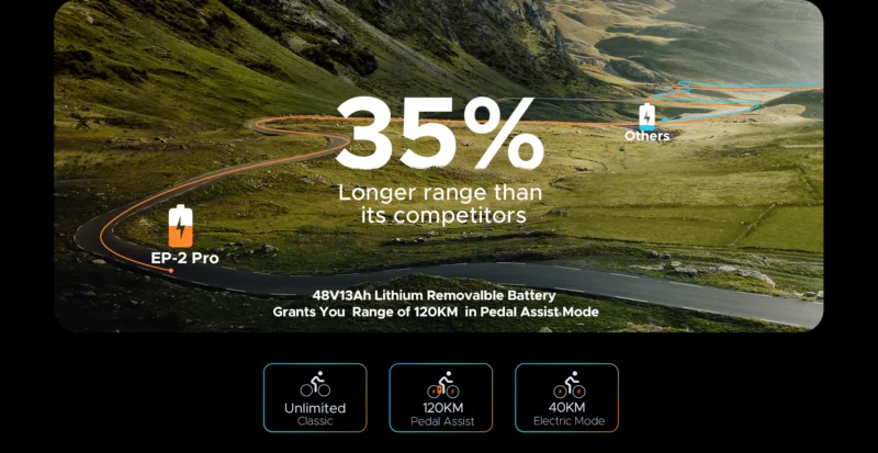 Xe Đạp Trợ Lực Điện ENGWE EP-2 Pro
